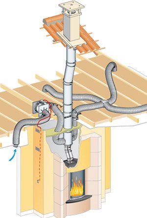 heat distribution system